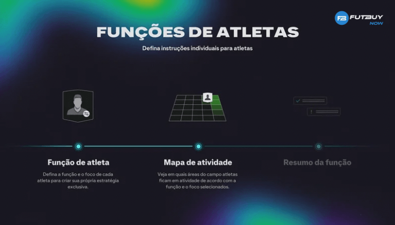 ¿Cuáles son los roles de los jugadores y cómo ayudan a mejorar el rendimiento en Ultimate Team?