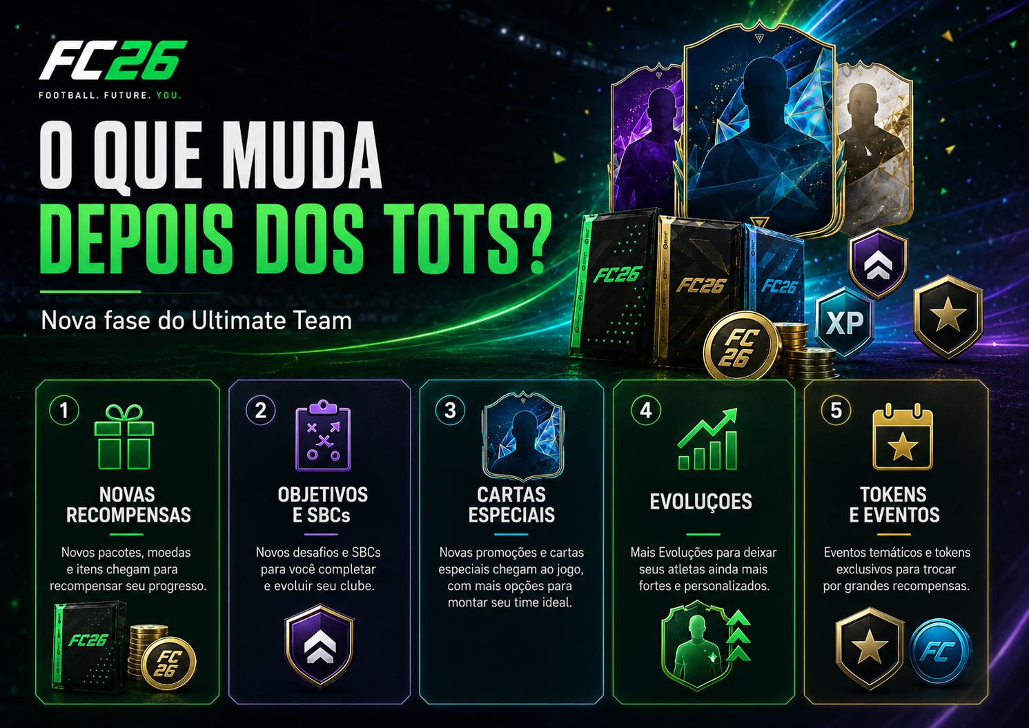 Imagem do artigo Novas recompensas Ultimate Team depois dos TOTS no EA FC 26 no blog da FutBuyNow sobre EA FC 26 Imagem do artigo Novas recompensas Ultimate Team depois dos TOTS no EA FC 26 no blog da FutBuyNow sobre EA FC 26