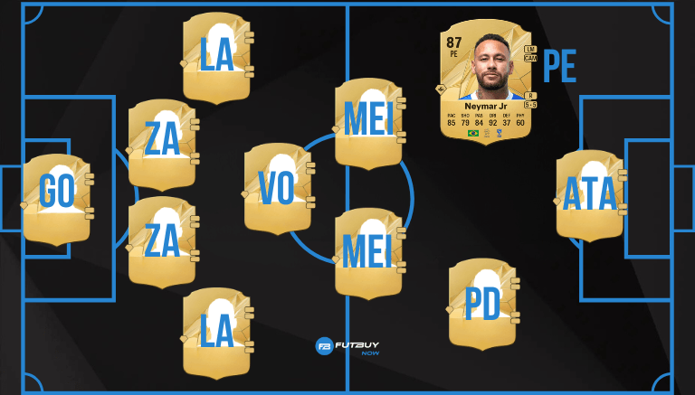 Image of the article What is Left Wing in EA FC 25? on the FutBuyNow blog about EA Sports FC 26 Image of the article What is Left Wing in EA FC 25? on the FutBuyNow blog about EA Sports FC 26